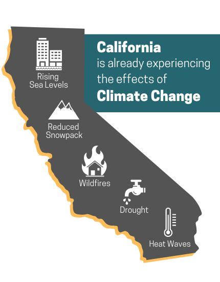 The impact of California's environmental regulations ripples  